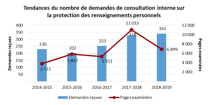 l'image est décrite ci-dessous